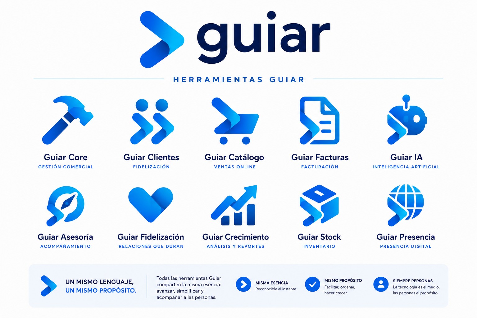 Herramientas Guiar